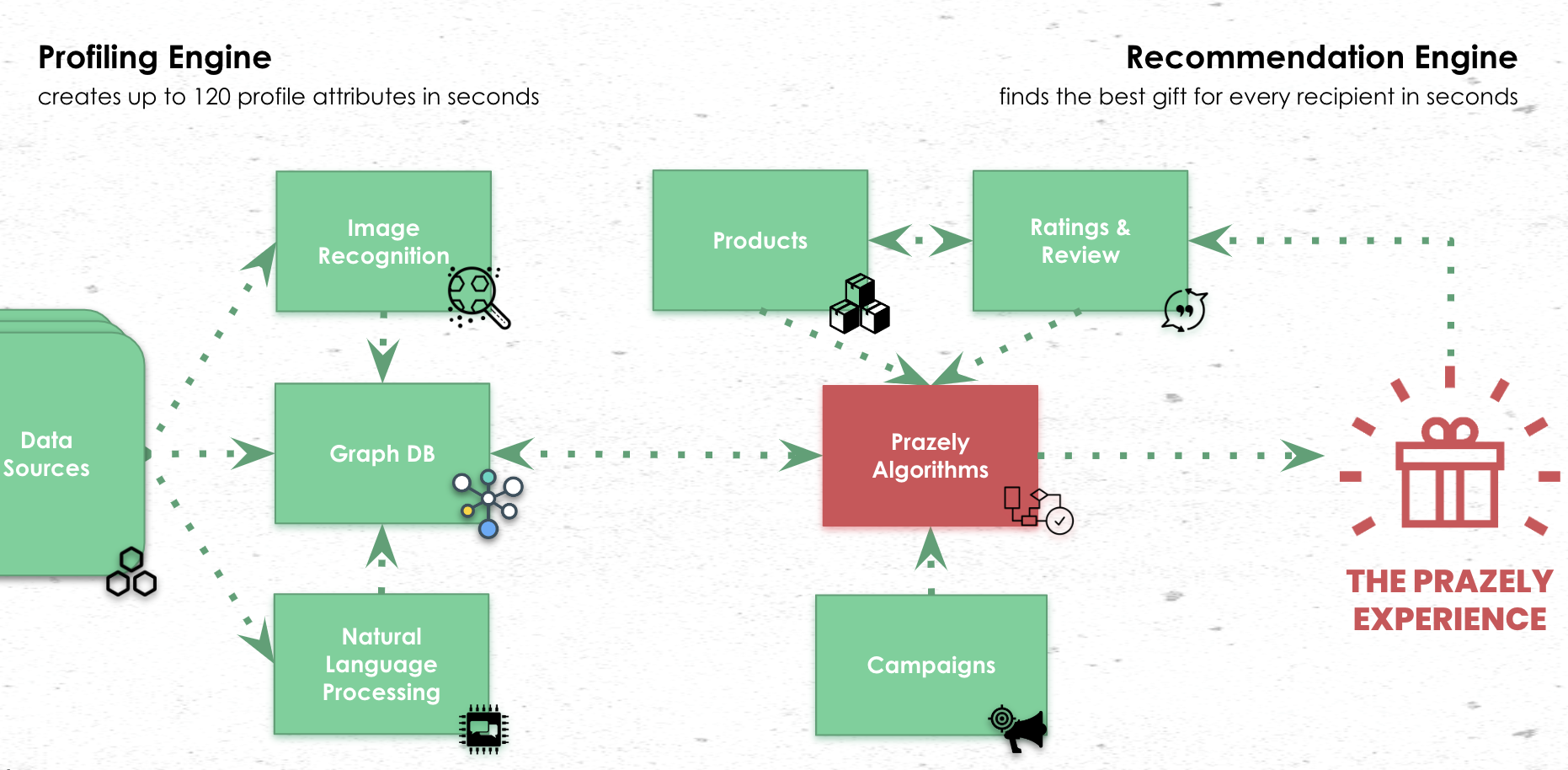 Prazely AI